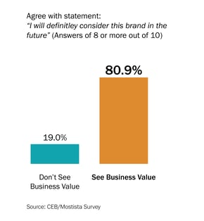 Emotions-Influence-See-Business-Valie